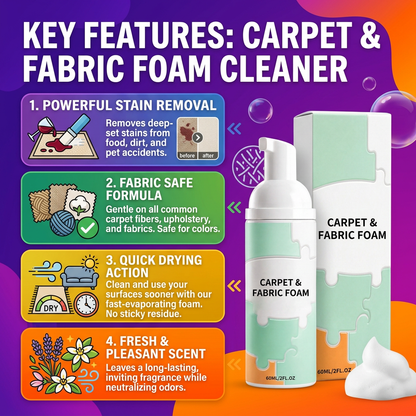 Features infographic poster